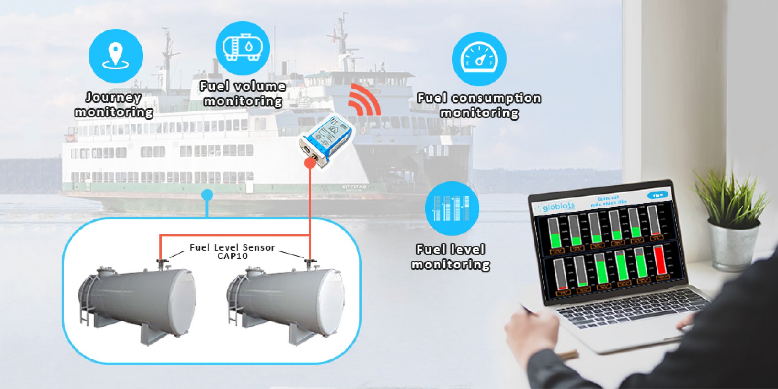 IoT Globiots application for ferry fuel management