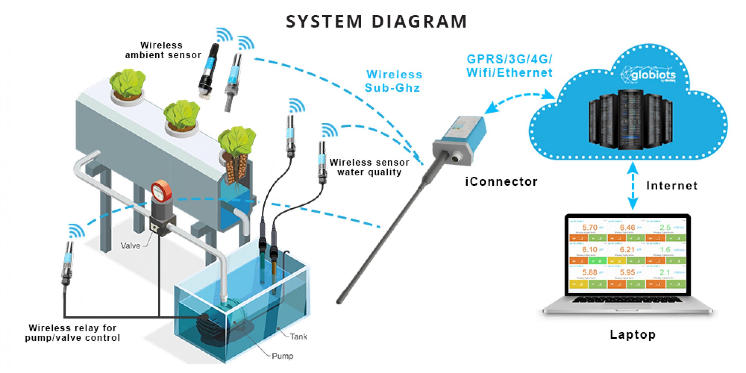 smart-hydroponics-intelligent-hydroponic-system